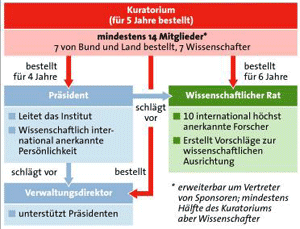 Grafik: APA